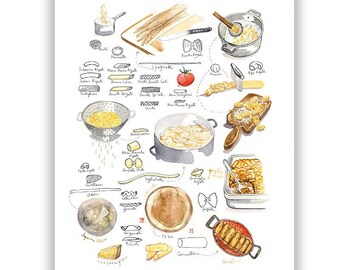 Types of pasta print, Watercolor painting, Food poster, Noodle artwork, Kitchen wall art, Pasta illustration poster, Kitchen chart poster