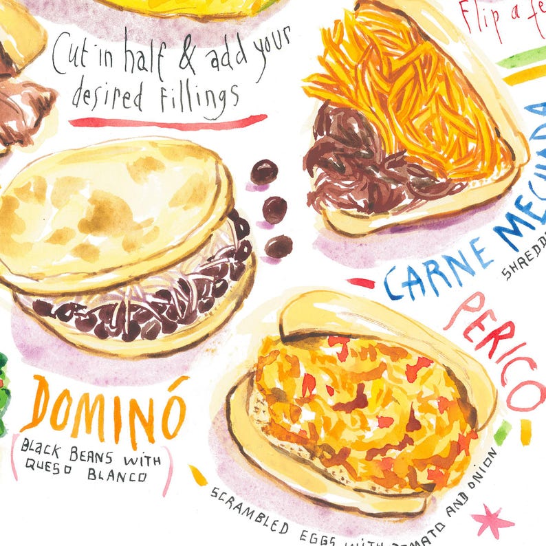 Arepas Recipe Fine Art Print: Venezuelan Kitchen Decor, Watercolor South American Food Poster image 3