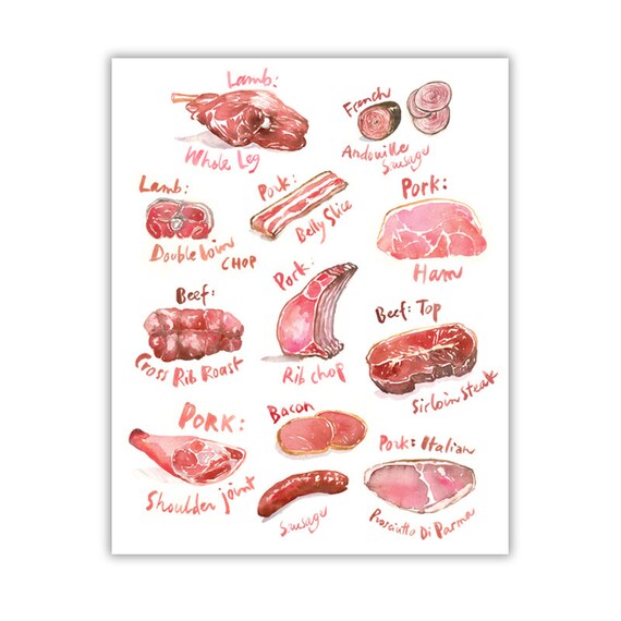 Beef Cuts Chart Printable