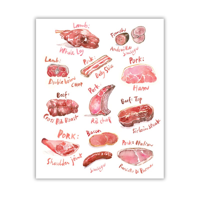 Meat cuts poster Meat chart print Food art Kitchen print Etsy