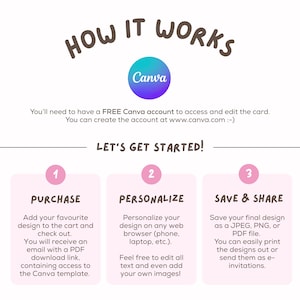 Op de afbeelding: Een drietrapsgids over het gebruik van Canva om een kaart te maken en te personaliseren. De stappen zijn kopen, personaliseren en opslaan en delen. De gids bevat een Canva-logo en de tekst "Let's get started!"