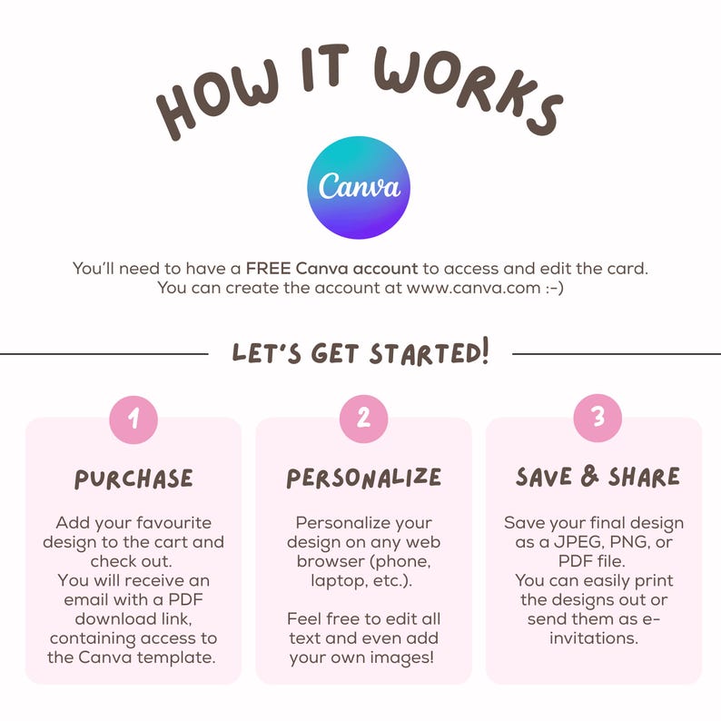 Op de afbeelding: Een drietrapsgids over het gebruik van Canva om een kaart te maken en te personaliseren. De stappen zijn kopen, personaliseren en opslaan en delen. De gids bevat een Canva-logo en de tekst "Let's get started!"