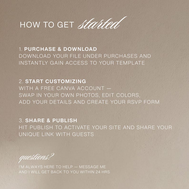 May include: A beige informational graphic with white text titled HOW TO GET started. It outlines three steps: 1. PURCHASE & DOWNLOAD, 2. START CUSTOMIZING with a free Canva account, and 3. SHARE & PUBLISH. It concludes with questions? and a support message.