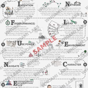 May include: An infographic titled "Influence Daily" with text and illustrations. It includes sections on intention, performance, networking, leadership, use of power, environment, navigation, character, and evidence. The design is in black and white.