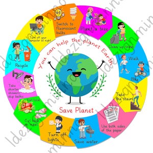 Affiche de classe du Jour de la Terre : oeuvre d&#39;art murale modifiable sur le thème écologique pour chambre d&#39;enfants