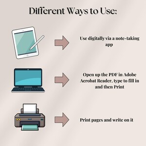 May include: An illustration showing different ways to use a digital product. The image includes a tablet with a stylus, a laptop, and a printer, each with an arrow pointing to a description of how to use the product.