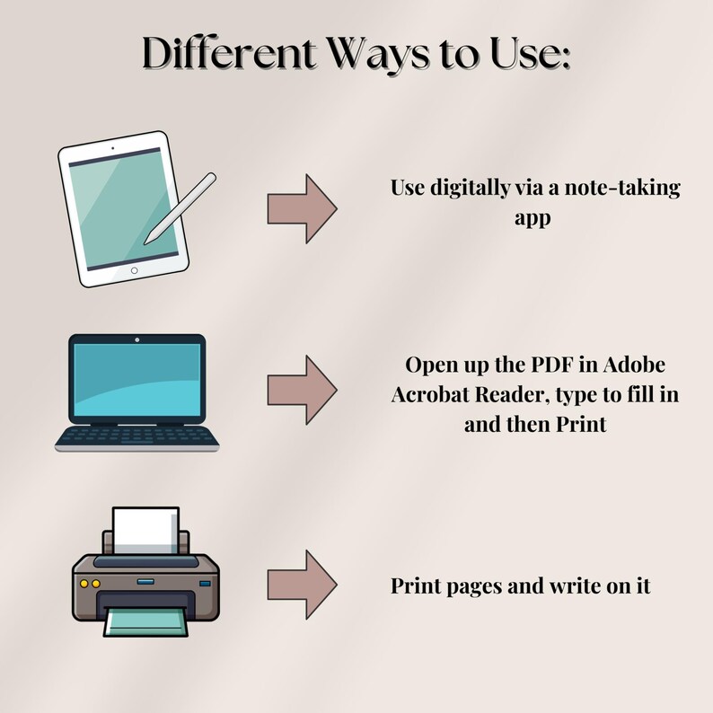 May include: An illustration showing different ways to use a digital product. The image includes a tablet with a stylus, a laptop, and a printer, each with an arrow pointing to a description of how to use the product.