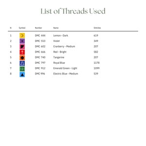 List of threads used for this pattern.