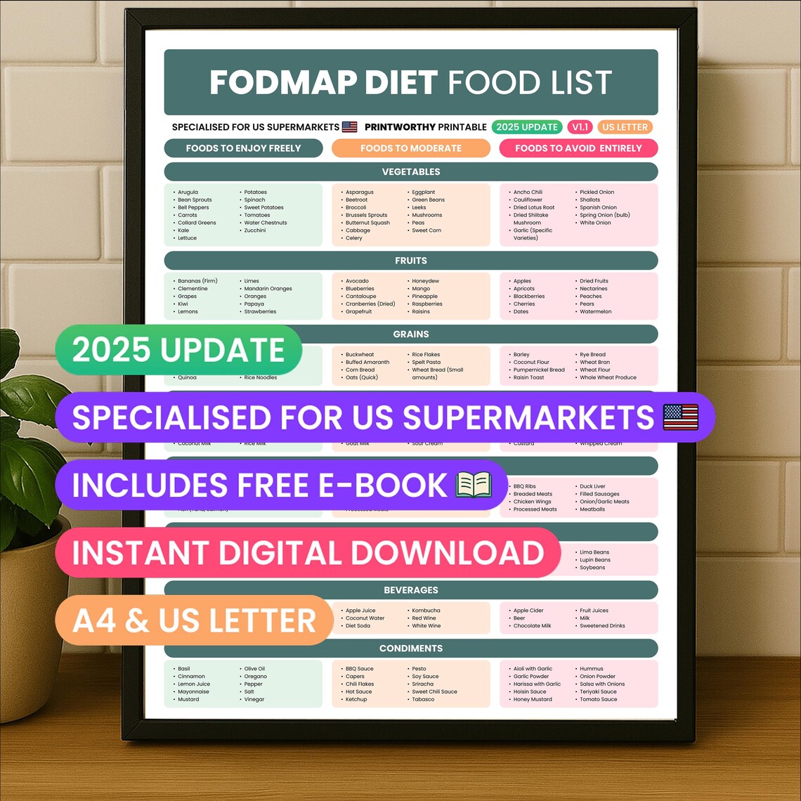 Food Map Reference Printable Low FODMAP Food List PDF, IBS Relief Diet Guide, Gut Health ...