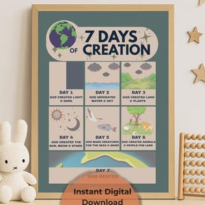 7 Days of Creation Bible Poster for Kids – Christian Wall Art, Scripture Nursery Print, Creation Story, Religious Homeschool Decor