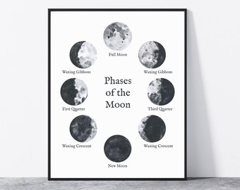 Moon Phases Wall Art Print Phases of the Moon Poster Print Lunar Phases classroom decor science wall art homeschool print moon cycle lunar