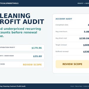 May include: A digital dashboard titled Cleaning Profit Audit by PracticalSparkTools. It displays financial metrics including contribution profit of £179.96, profit per crew-hour of £35.60, and an account audit box with data for completed visits, crew-hours, and renewal costs.