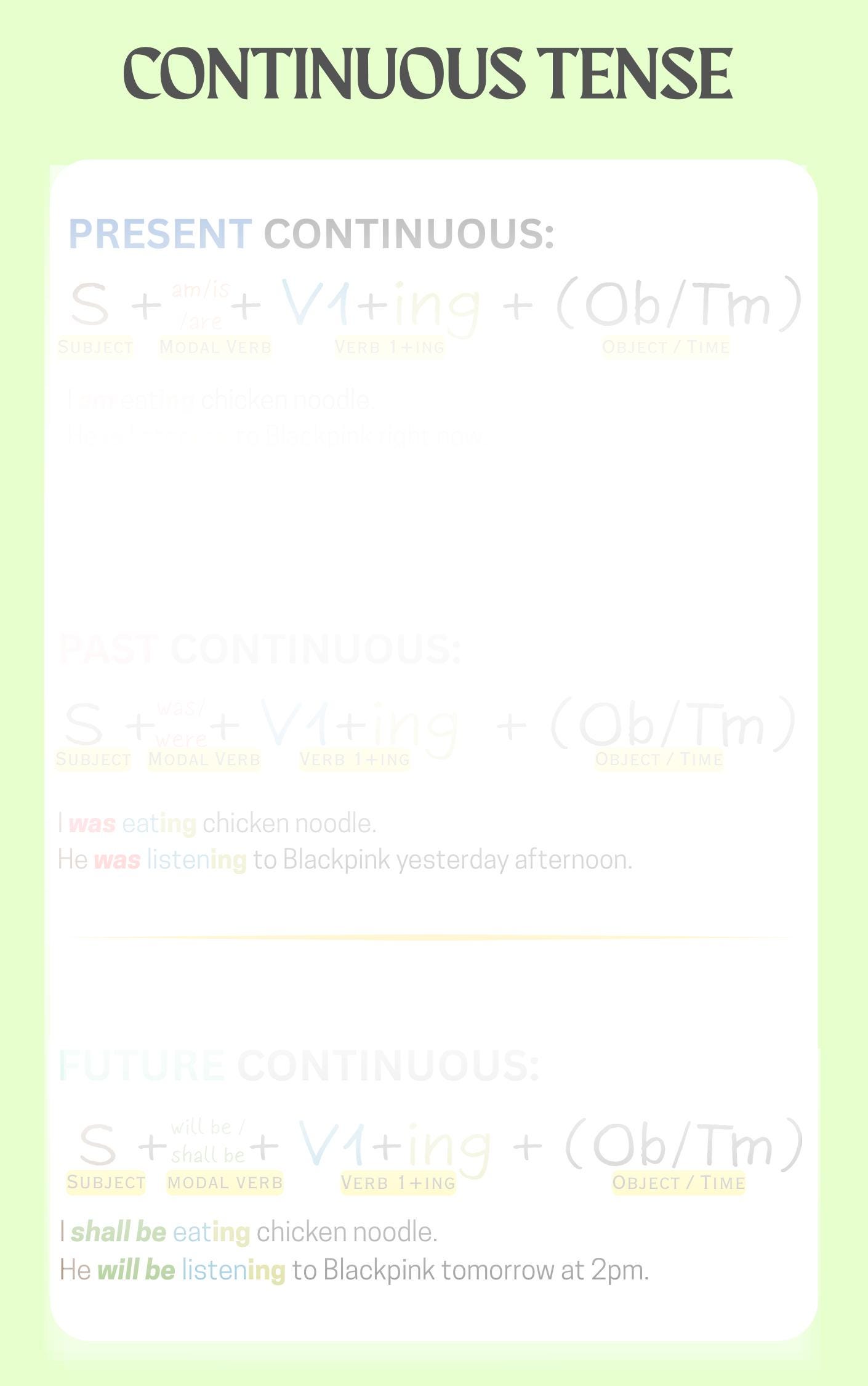 Tense Pattern Basic English Tenses Pattern Handbook | Grammar Study Guide | Printable ...