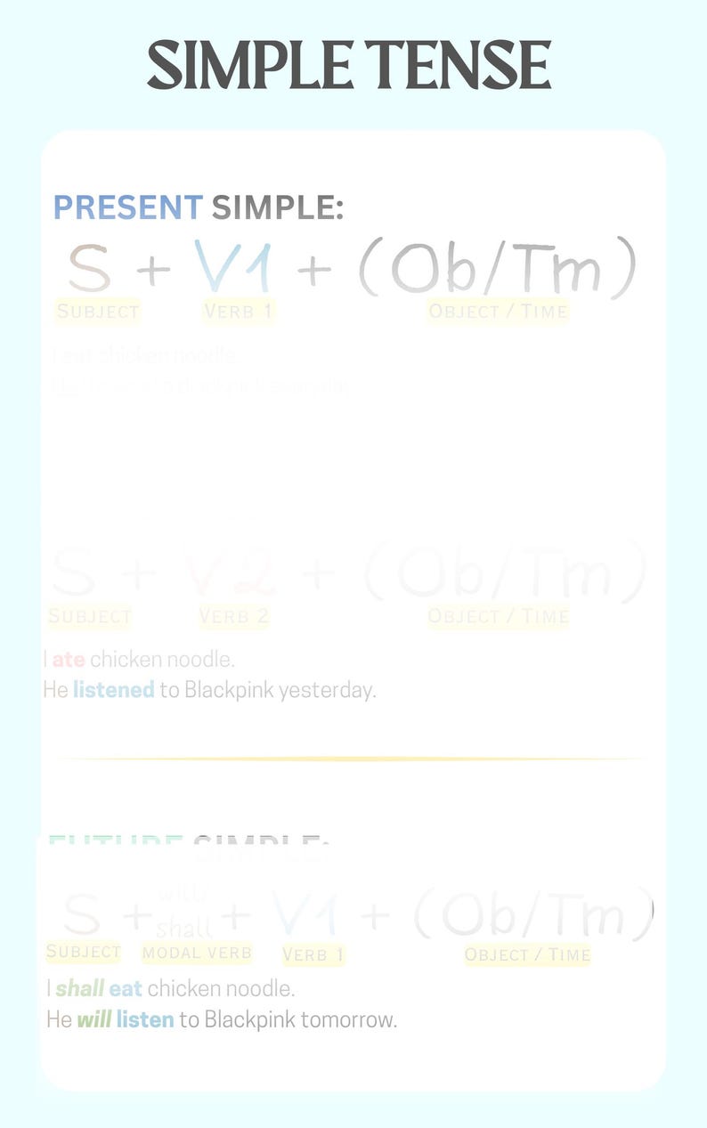 Basic English Tenses Pattern Handbook | Grammar Study Guide | Printable ...