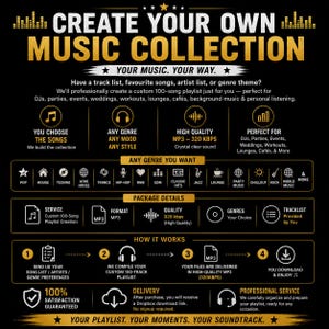 Custom DJ 100-Song Playlist – Any Genre, MP3 (Digital Download)
