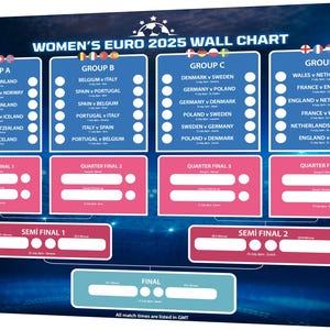 Póster con la guía completa del torneo de la Eurocopa femenina 2025