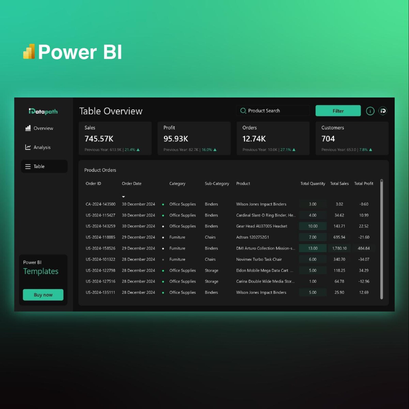 Power BI Dashboard Report Template - Etsy