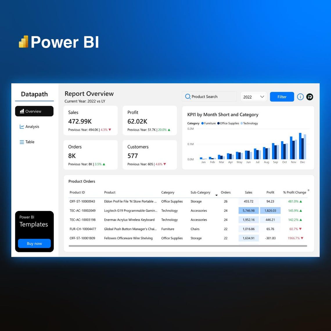 Power BI Dashboard Report Template - Blue Theme - Etsy