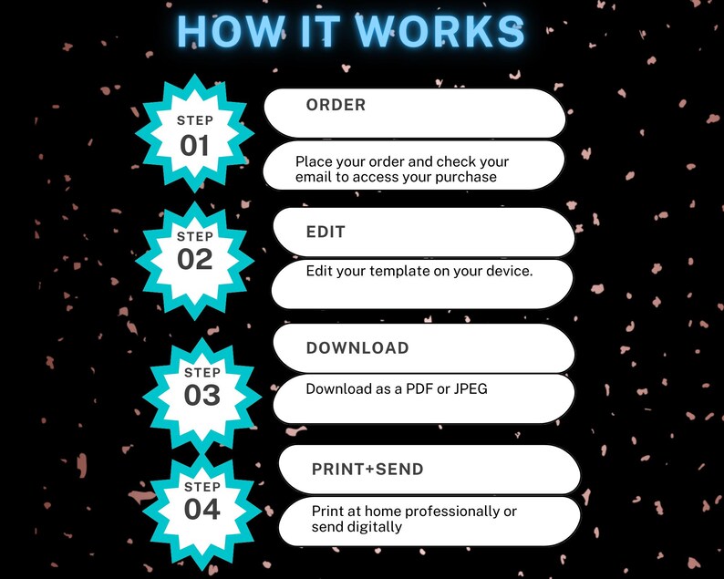 Puede incluir: Infograf&iacute;a con el t&iacute;tulo "HOW IT WORKS" en azul ne&oacute;n. Los pasos est&aacute;n numerados del 01 al 04, cada uno con una acci&oacute;n correspondiente: Pedir, Editar, Descargar e Imprimir+Enviar. El fondo es negro con peque&ntilde;as formas claras dispersas.