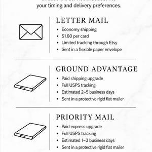 Shipping options for greeting cards showing Letter Mail for $1.60 per card with limited Etsy tracking, plus paid USPS Ground Advantage and Priority Mail upgrades with full tracking and protective rigid flat mailers.
