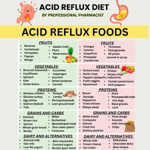 Acid reflux food list, GERD food list, Heart burn diet,Acid food list, Acid reflux grocery list, Acid reflux food chart for GERD diet plan