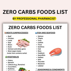 May include: A white graphic with the title "ZERO CARBS FOODS LIST" and the subtitle "BY PROFESSIONAL PHARMACIST." The list includes meats, fish, vegetables, and seasonings. Images of raw meat and a salmon steak are included.