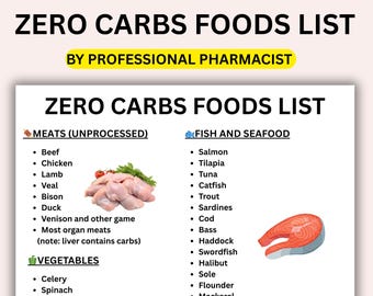 Low Carb Food List PDF | Ultimate Keto Grocery Guide | Sugar Free Cheat Sheet | Low Carb Diet for Weight Loss | Pharmacist-Verified