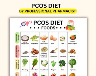 PCOS Food List PDF | Insulin Resistance Diet Guide | Hormone Balancing Grocery List | Anti-Inflammatory PCOS Nutrition Chart