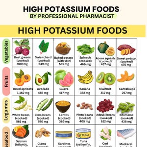 Op de afbeelding: Een kleurrijke infographic met kaliumrijke voedingsmiddelen, waaronder groenten zoals spinazie en zoete aardappel, fruit zoals bananen en cantaloupe, peulvruchten zoals linzen en zeevruchten zoals zalm. De tekst luidt "HIGH POTASSIUM FOODS BY PROFESSIONAL PHARMACIST."
