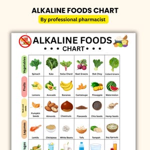 Alkaline Foods Guide: pH Balance Chart - Printable PDF
