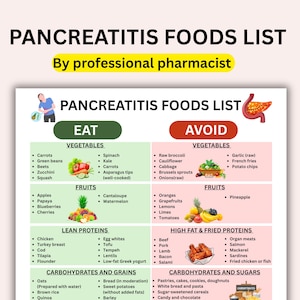 Puede incluir: Una infografía detallada, "Lista de alimentos para la pancreatitis", clasifica los alimentos a consumir y evitar. Incluye verduras, frutas, proteínas magras, carbohidratos y azúcares. Diseñada por un farmacéutico profesional.