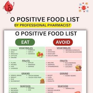 Puede incluir: Una lista detallada de alimentos para el grupo sanguíneo O positivo, dividida en secciones de 'Comer' y 'Evitar'. La lista incluye verduras, frutas, granos y mariscos, con ejemplos como espinacas, manzanas y salmón. El texto es claro y fácil de leer.