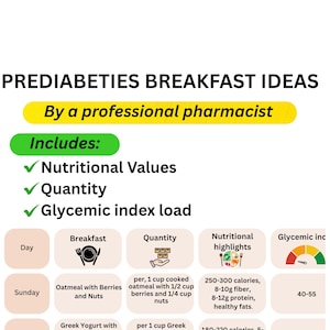 Prediabetes breakfast, Prediabetes Breakfast Ideas, Prediabetic Breakfast ideas, Prediabetes breakfast ideas pdf, Diabetic meal plan