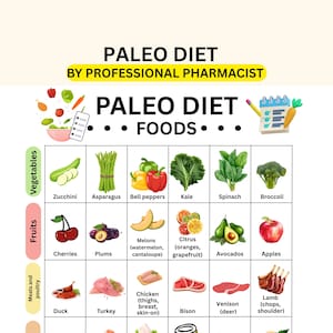 Paleo diet foods list|Paleo diet guide|Paleo diet planner|Paleo diet chart for paleo diet plan|Paleo diet guide