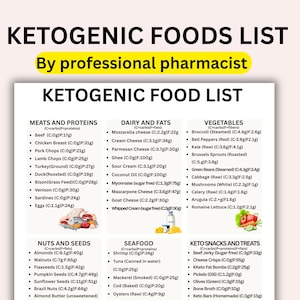 May include: A detailed list of ketogenic foods, categorized by food groups such as meats, dairy, vegetables, nuts, seafood, and keto snacks. The list includes nutritional information, such as carbs, protein, and fats, for each food item. The text "By professional pharmacist" is at the top.