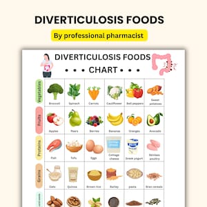Diverticulosis food list for diverticulosis daily diet plan,Diverticulosis poster,Diverticulosis food chart printable PDF by professional ph