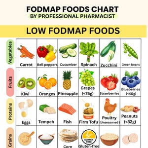 May include: A colorful FODMAP foods chart by a professional pharmacist. The chart lists low FODMAP foods, including vegetables like carrots and zucchini, fruits such as kiwi and oranges, proteins like eggs and fish, and grains like corn and gluten-free options.