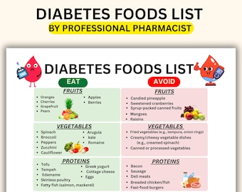 Diabetes Food List PDF | Low Glycemic Index GI Guide | Diabetic Grocery List for A1C Support | Insulin Resistance Diet, By a Pharmacist
