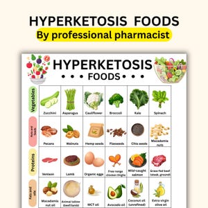 Peut inclure: Infographie colorée sur les "ALIMENTS HYPERCÉTOGÈNES", classant les aliments en légumes, noix et graines, protéines, et graisses et huiles. L'image présente des illustrations de courgettes, asperges, noix de pécan, noix, gibier, agneau, etc.