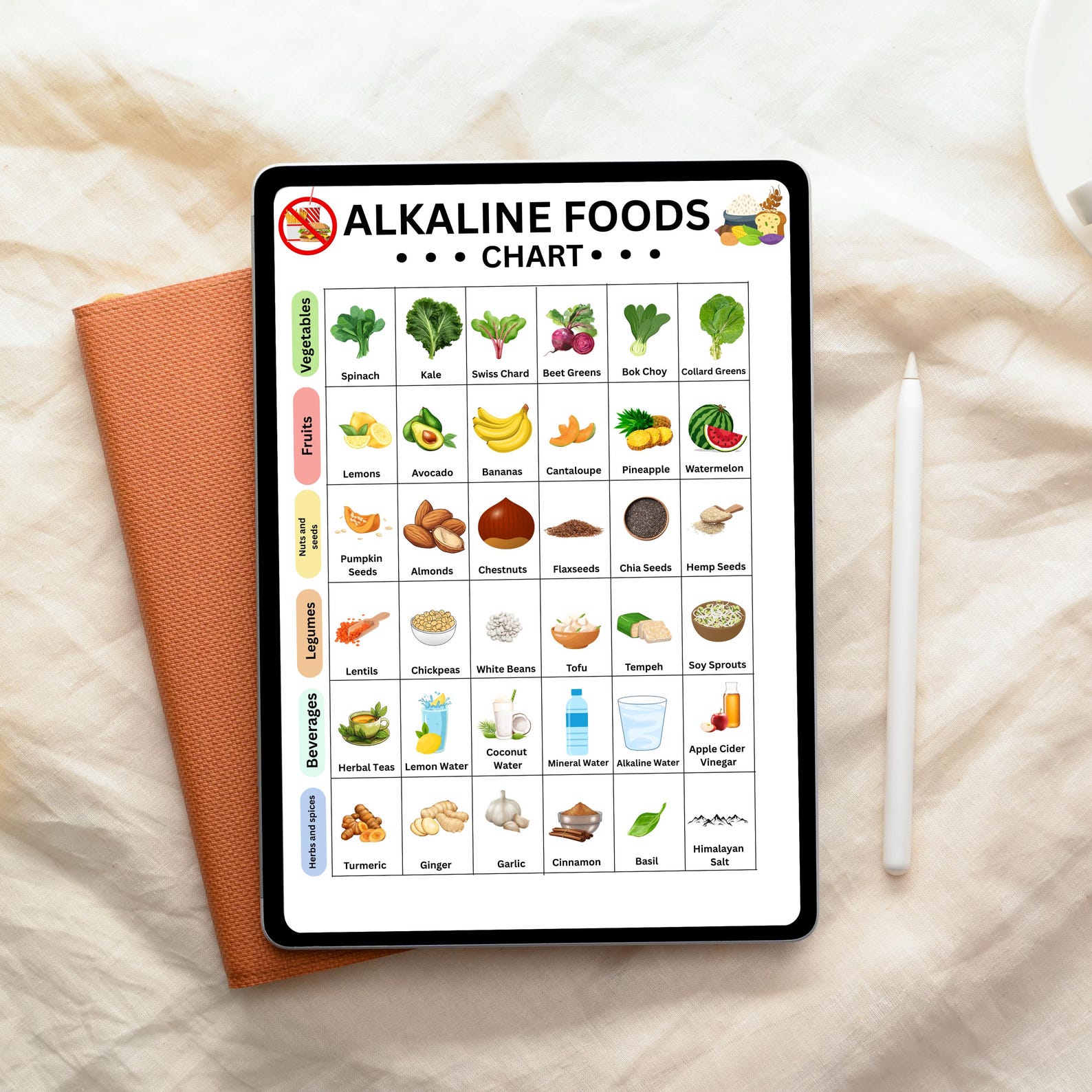 Ph Balance Chart.pdf Alkaline Foods Guide: Ph Balance Chart - Printable PDF - Etsy