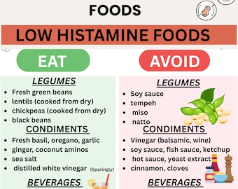 Low Histamine Food List: Printable Guide for Histamine Intolerance (PDF Download)