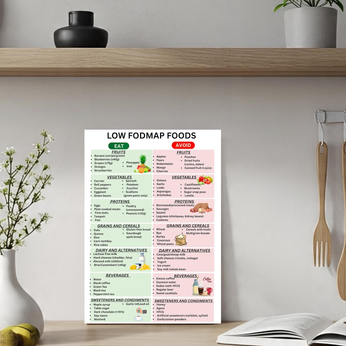 Low FODMAP Food List PDF | IBS Relief Grocery Guide | Monash Diet ...