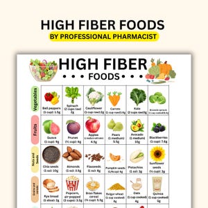 High fiber food chart|High fiber foods|High fiber fruits for high fiber diet|High fibre foods for high fiber meals|Printable PDF