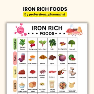 Iron rich food chart for iron deficiency|Anemia foods for anemia diet plan|High iron foods list|Foods high in iron|Iron booster foods