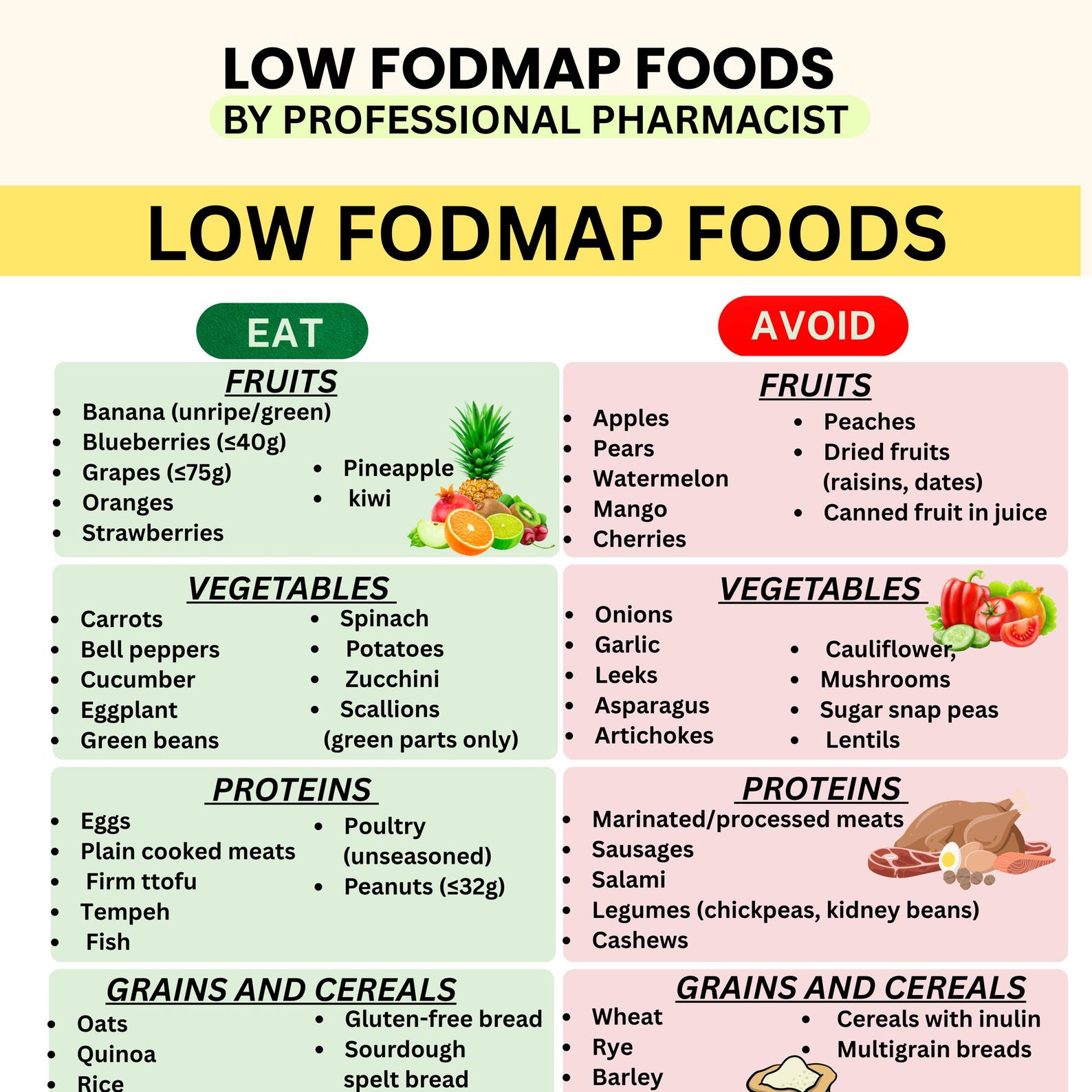 Low FODMAP Food List PDF | IBS Relief Grocery Guide | Monash Diet ...