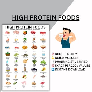 Puede incluir: Un póster que detalla alimentos ricos en proteínas, con valores de proteína por 100 g, incluyendo pechuga de pollo, atún y lentejas. Una ilustración muestra a una persona bebiendo de una botella. El texto incluye "Boost Energy" y "Build Muscles".