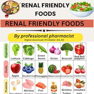 Renal Diet Food List and grocery list: CKD Guide (Digital Download)