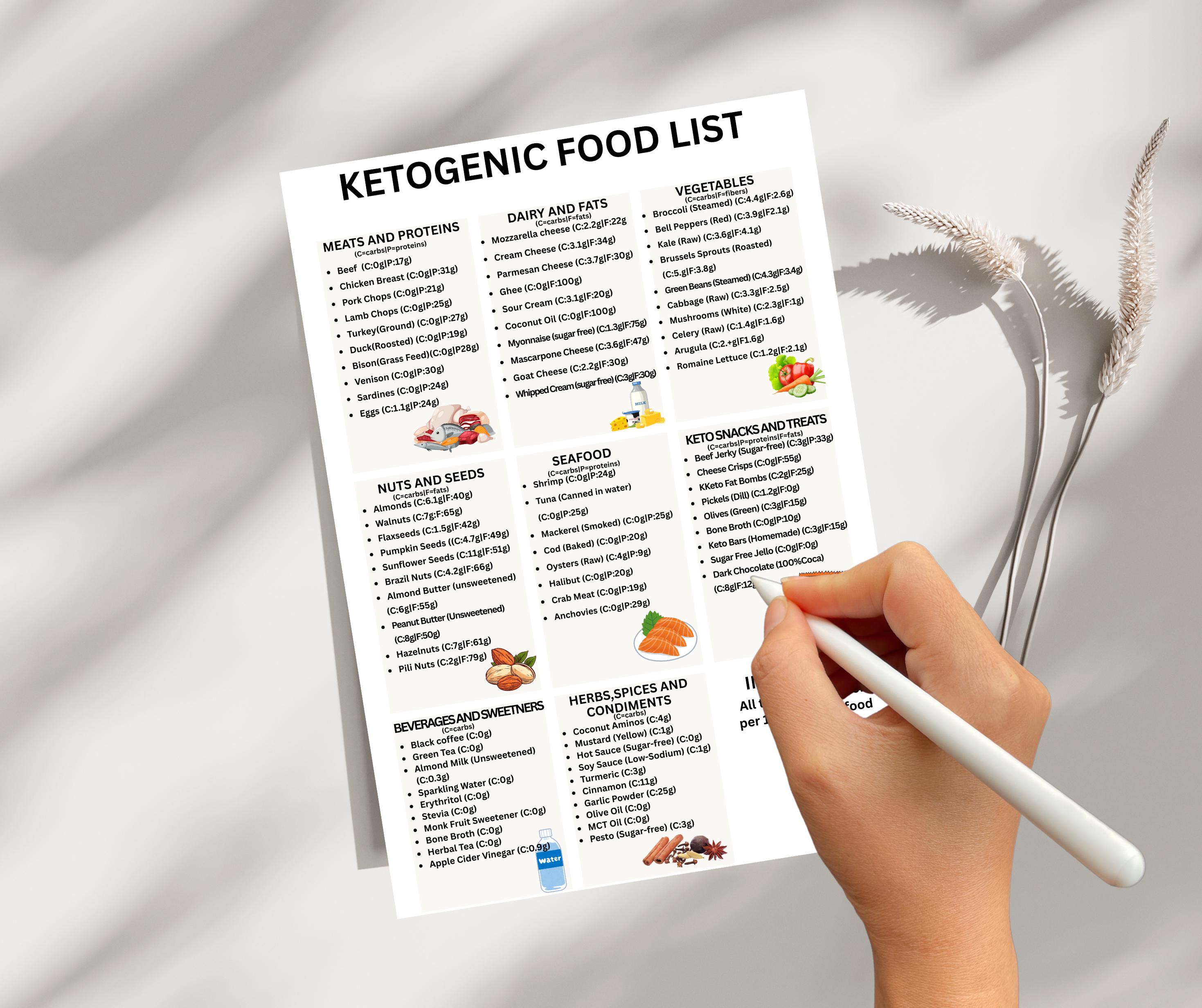 Keto Food List PDF | Ketogenic Diet Grocery Guide | Low Carb Foods for Weight Loss| Pharmacist ...
