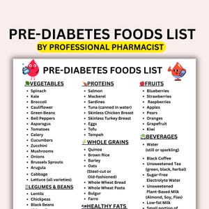 May include: A list titled "PRE-DIABETES FOODS LIST" by a professional pharmacist. The list is categorized into vegetables, proteins, fruits, whole grains, legumes & beans, healthy fats, and beverages. Each category lists specific food items.