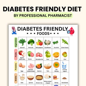 Puede incluir: Un gráfico colorido titulado "DIETA AMIGABLE PARA LA DIABETES" por un farmacéutico profesional. El gráfico enumera verduras, frutas, proteínas y granos. Las verduras incluyen espinacas, brócoli y pimientos.
